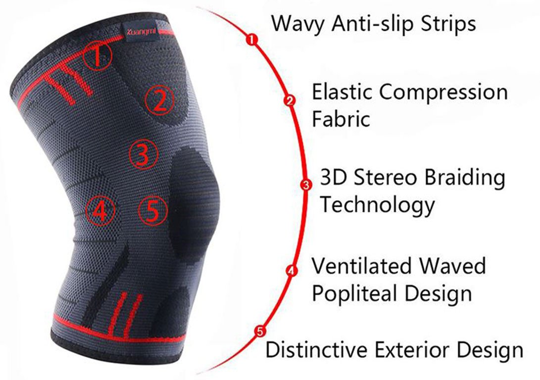 compression sleeve technology